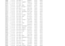 clean, format, marge, split excel data